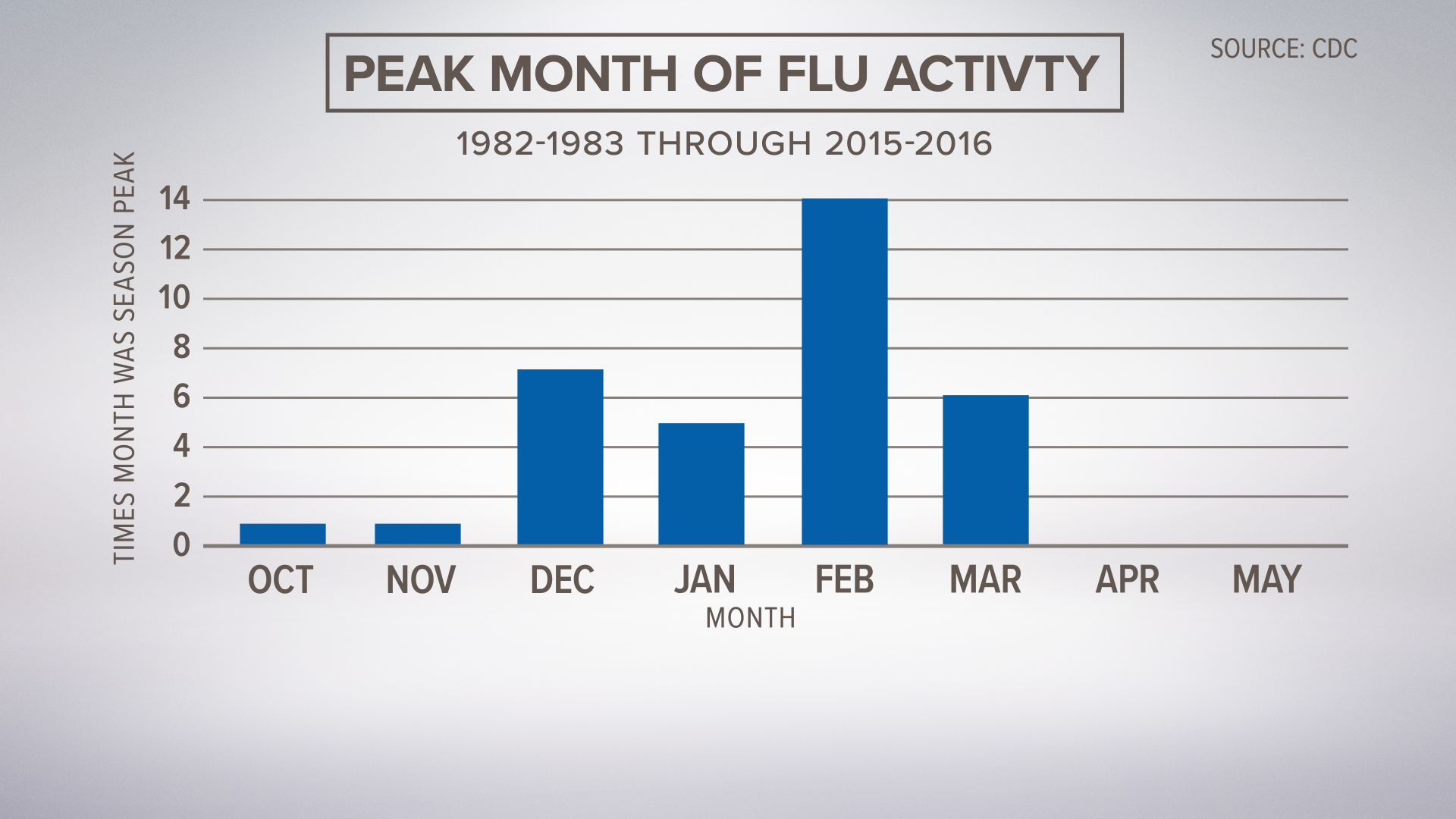 Arizona health officials issue warning as flu cases continue to soar